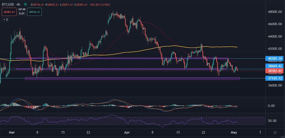 BTCUSD