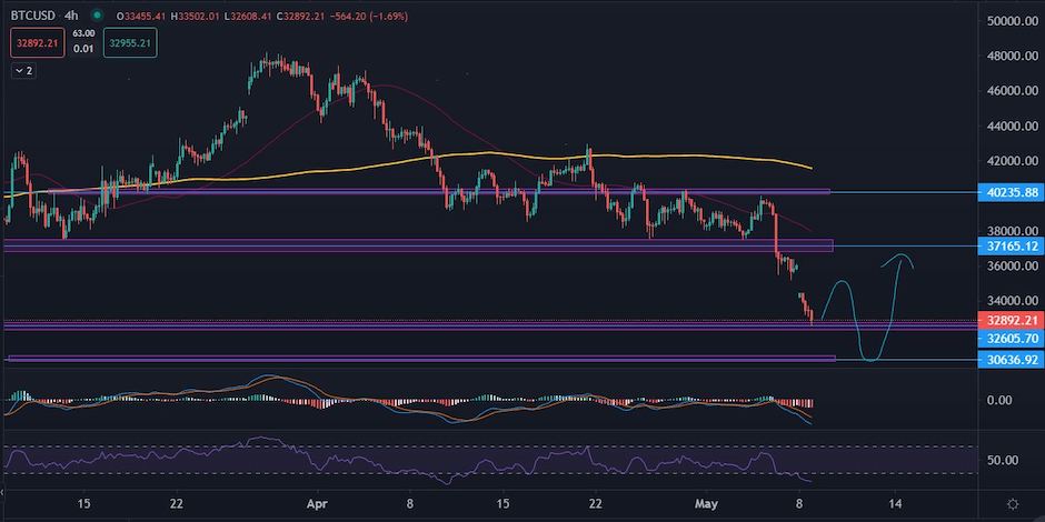 BTCUSD