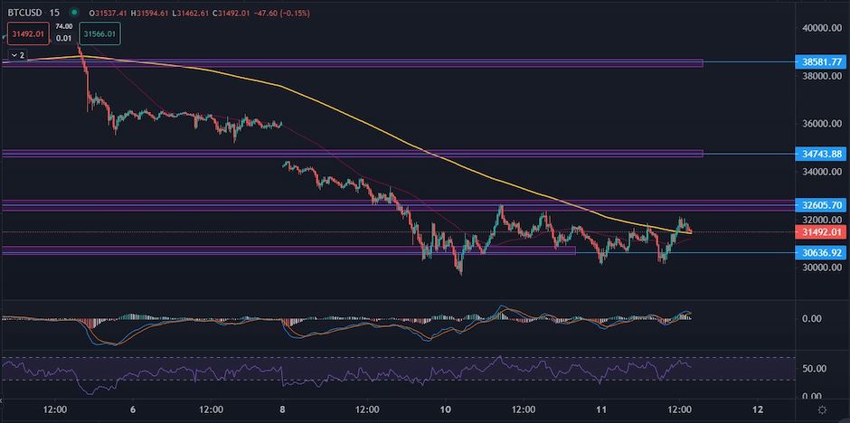 BTCUSD