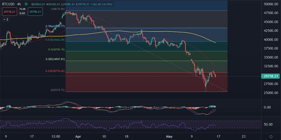 BTCUSD