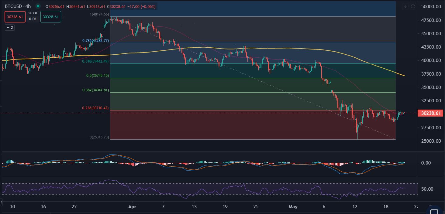 BTCUSD