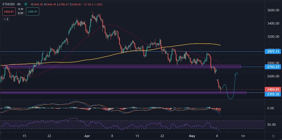 ETHUSD