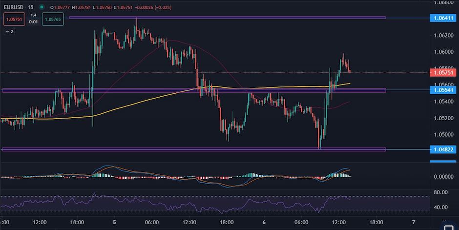 EURUSD