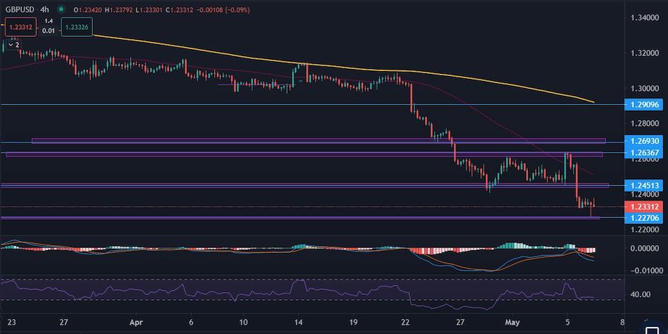 GBPUSD