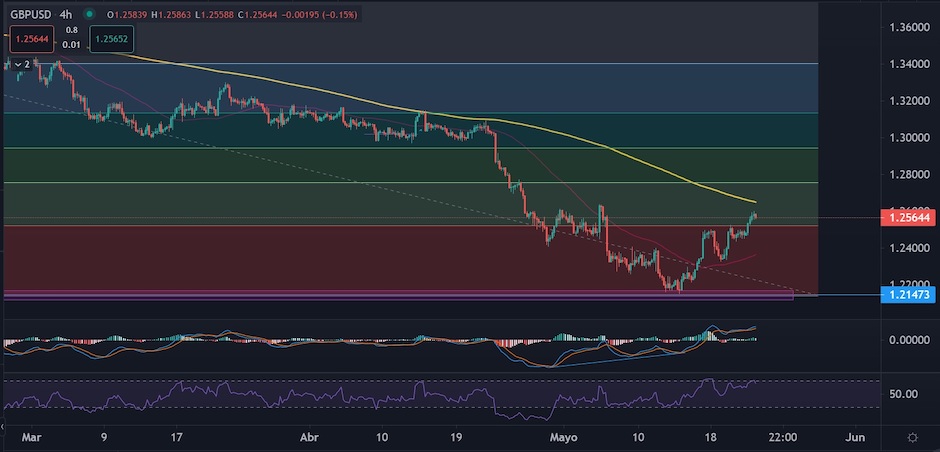 GBPUSD