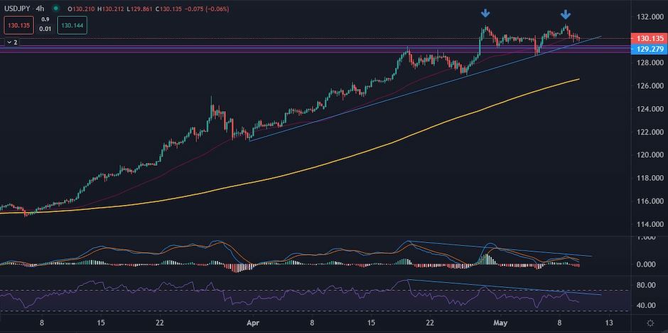 USDJPY