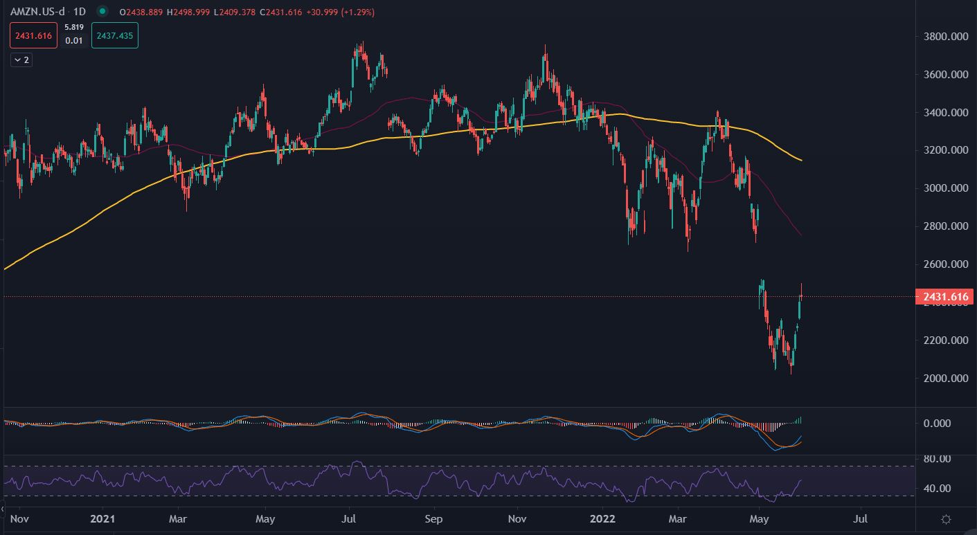 AMZN