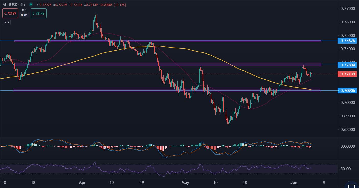 AUDUSD