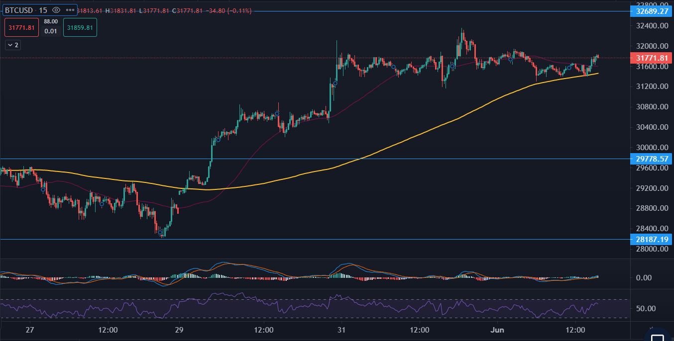 BTCUSD
