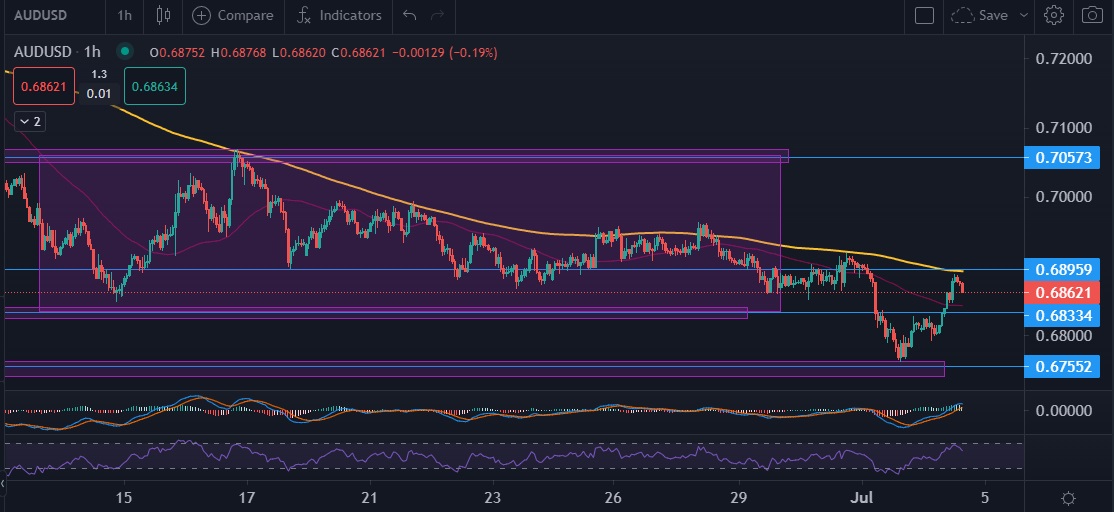 AUDUSD