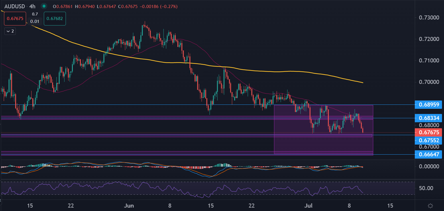 AUDUSD