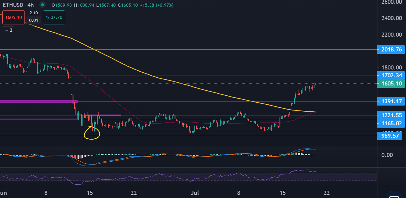 ETHUSD