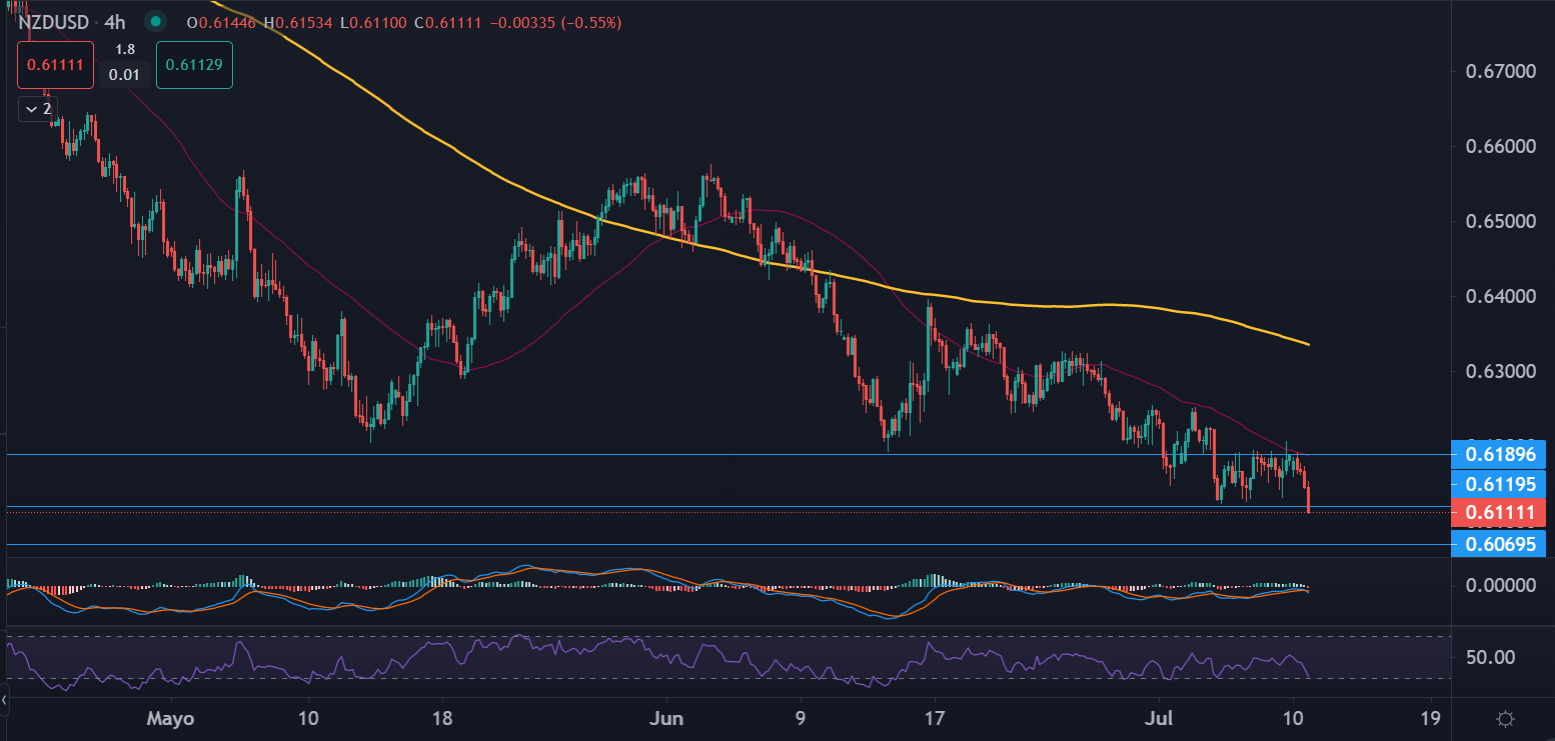 NZDUSD