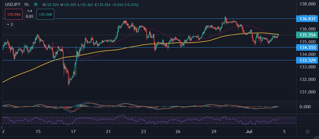 USDJPY