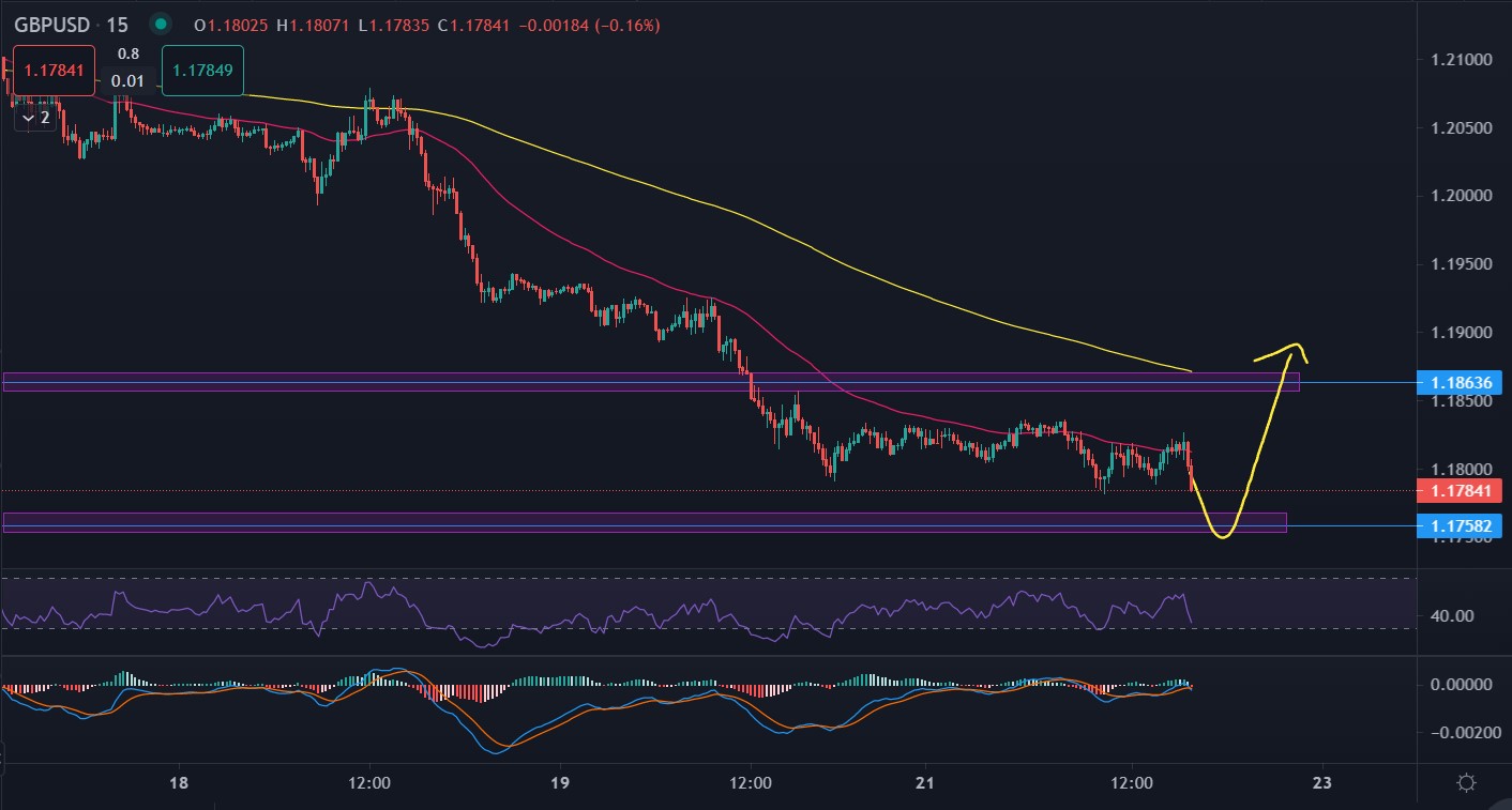 GBPUSD